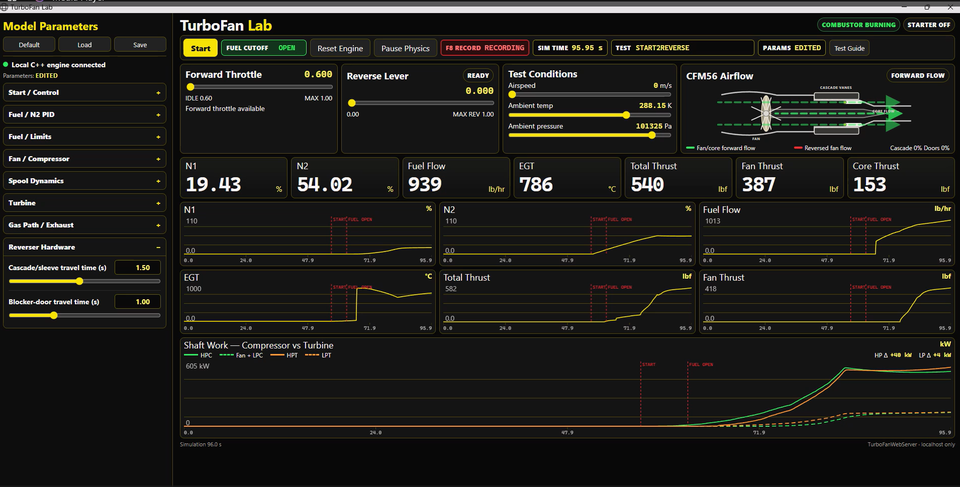 TurboFanLab real-time turbofan modeling and test screen
